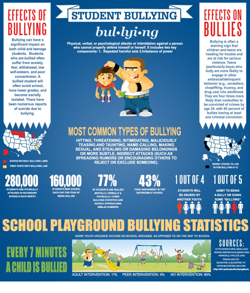 Bullying Campaigns - The Pro-Tektor®, Inc.