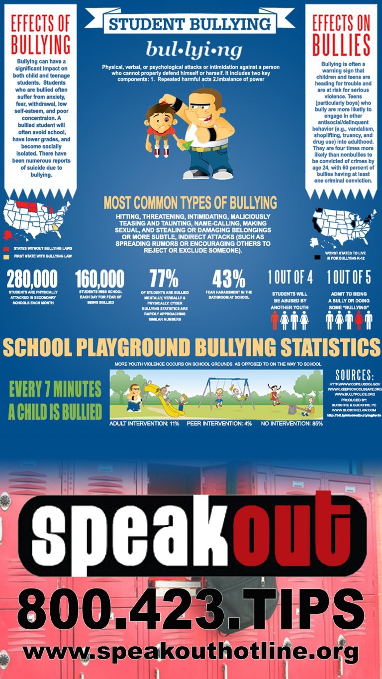 Bullying Campaigns - The Pro-Tektor®, Inc.